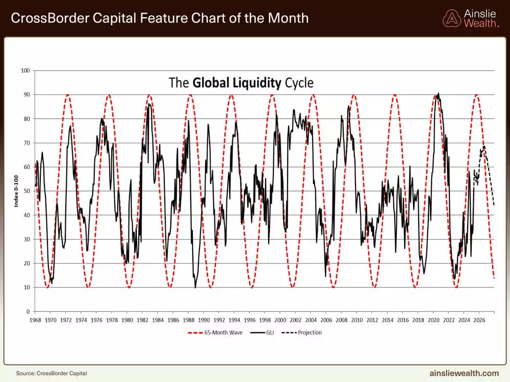 CrossBorder Capital Feature Chart of the Month CrossBorder Capital Feature Chart of the Month